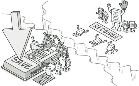 Image result for Example of Command and Execution