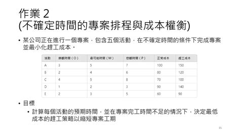 Linear Programming Operations Management 的图像结果