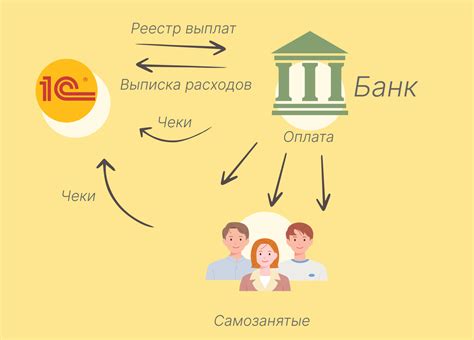 Расчеты с самозанятыми в 1С:Рознице и 1С:УНФ