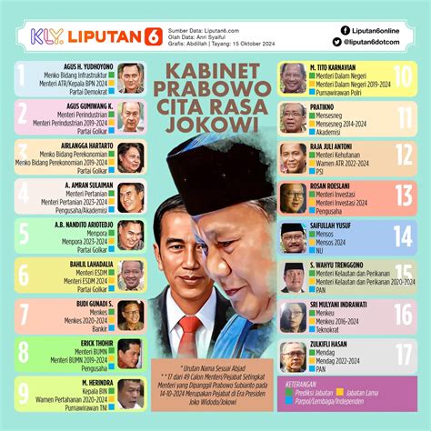 Profil Sjafrie Sjamsoeddin, Menteri Pertahanan Kabinet Merah Putih ...