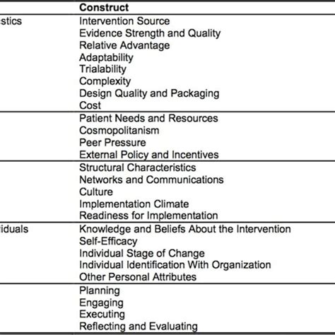 Image result for Implementation Framework