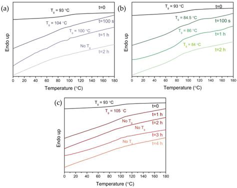 Synthesis and Properties of Fully Biobased Crosslinked Starch Oleate Films