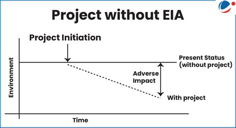 Public Consultation and Environmental Impact Assessment (EIA) | Current ...