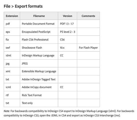 Image result for InDesign Format