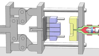 Injection Molding Machine Animation 的图像结果