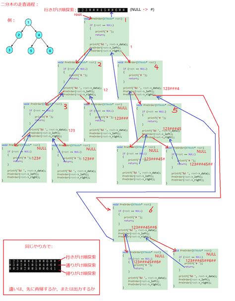 Image result for Embedded Development Icon