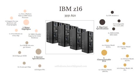 Image result for IBM Z16 Mainframe