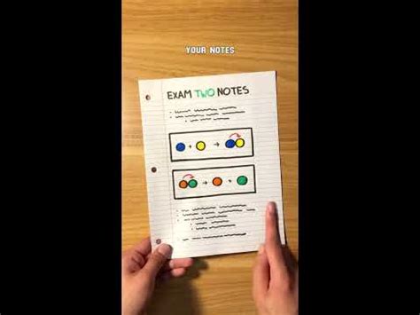 Image result for Note Taking Methods YouTube