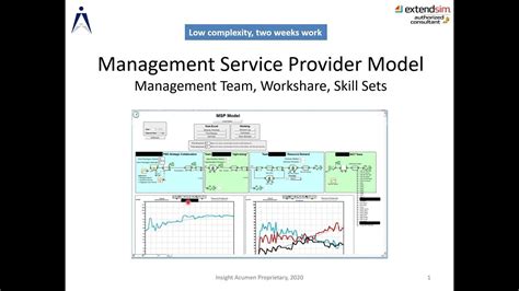 Image result for Example of ExtendSim Manufacturing System Modl