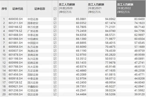 8845！2019南京平均薪資出爐 - 每日頭條