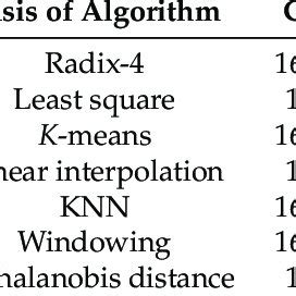 Image result for Algorithm Table in C++