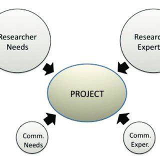 Community Collaboration 的图像结果