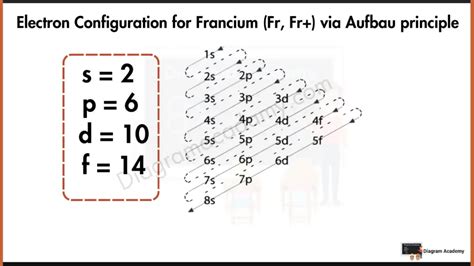 Image result for Francium Experiments