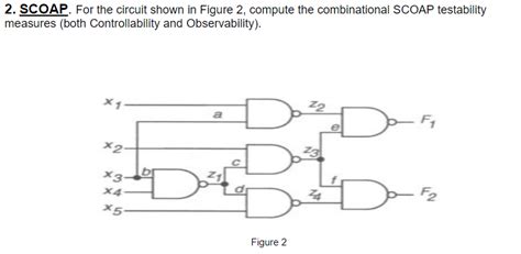 Image result for Advanced SCOAP Course