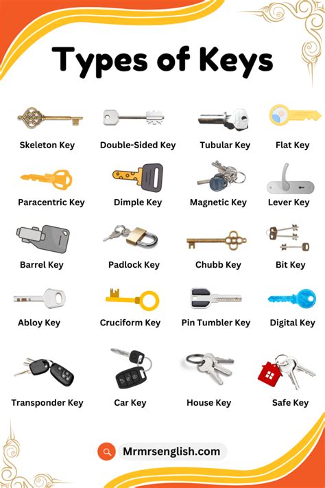 Image result for Lock Key Types