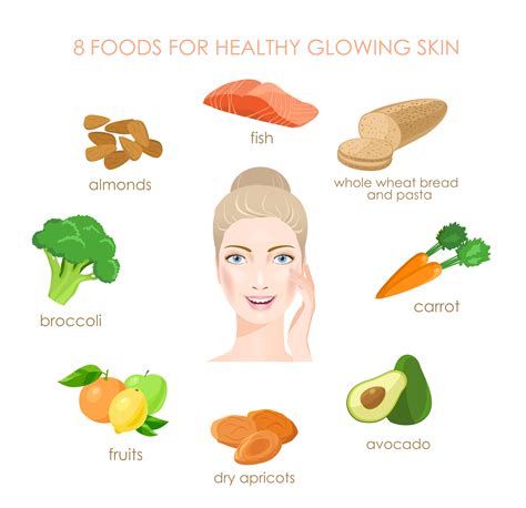 Glow Foods List
