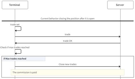Image result for MT4 Message Box Programmieren