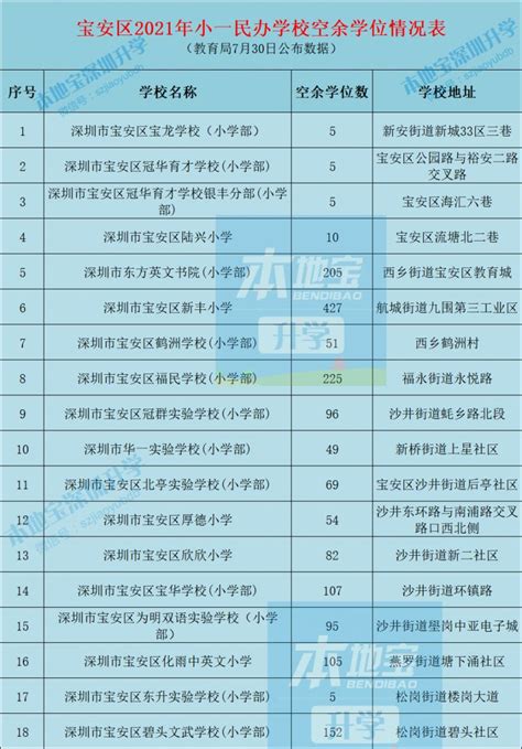 2018济阳县城区学校中考录取空余学位公告
