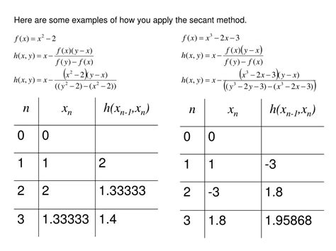 Image result for Secant Method Examples