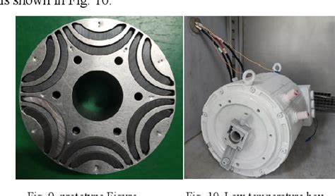 Image result for AC Demagnetization