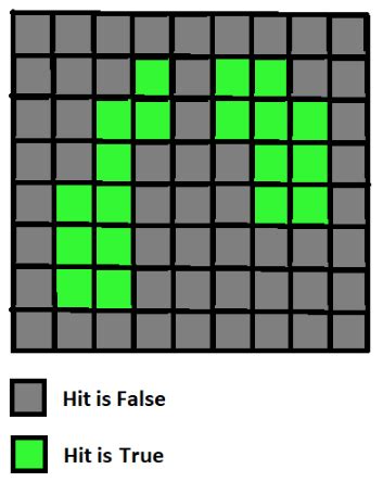 Image result for JavaScript True False Matrix