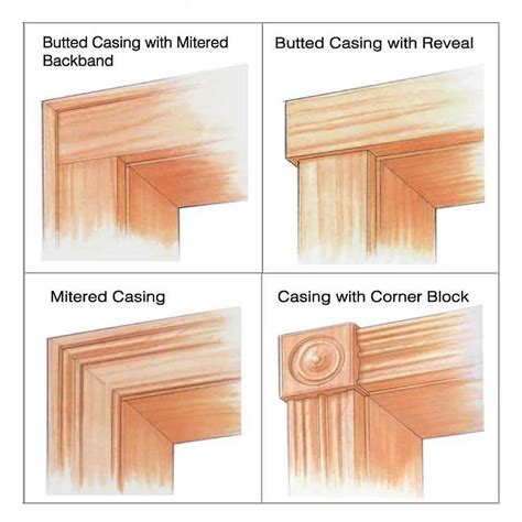 Image result for Window Casing Types
