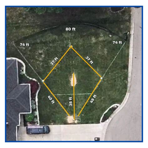 Wiffle Ball Field Dimensions Watch: Check Out This Wiffle Ball Field