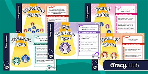Oracy Posters - Oracy Groupings (Y1–Y6) | Twinkl | English