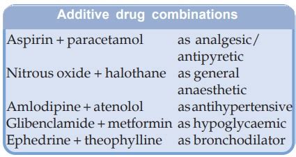 Image result for Additive Effect