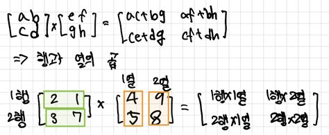 linear equation using matrix notation 的图像结果
