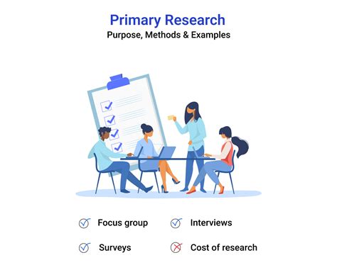 Primary Research: Purpose, Methods & Examples