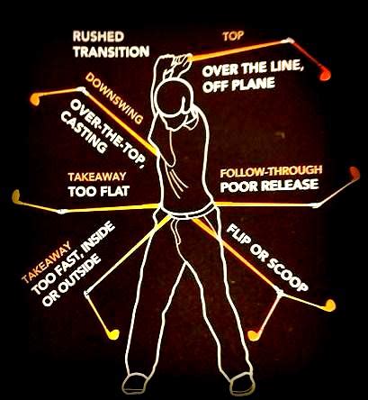 Image result for Golf Methods