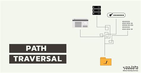 Image result for Path Traversal Dynamic Code Analysis