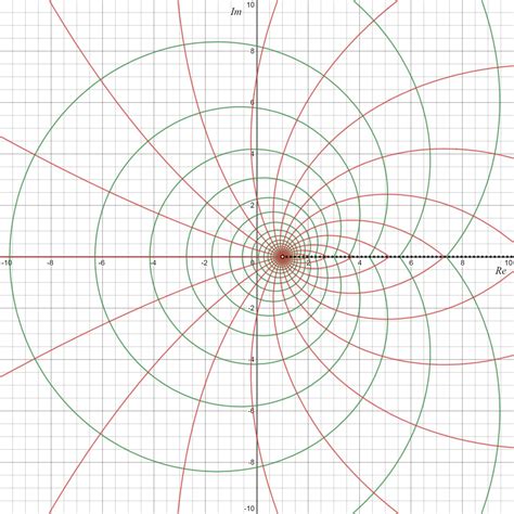 Image result for Elliptic Functions Relations