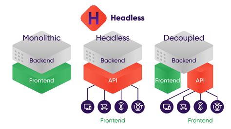 Image result for Pimcore PHP API