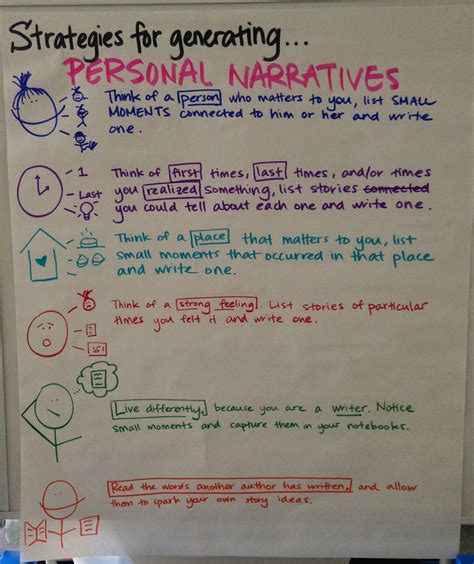 Image result for Narrative Writing