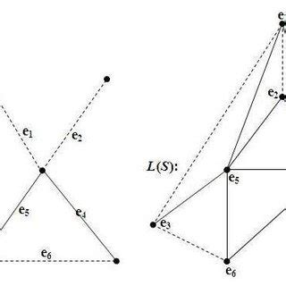 Signed Graph 的图像结果