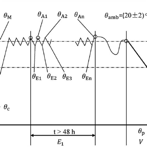 Image result for Ladder Diagram Contactor