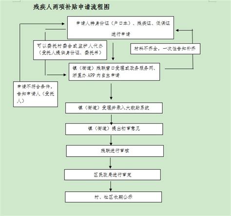 消防设施操作员证书补贴申请攻略【此地可申请1000-1500元】 - 消防百事通