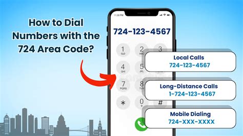 Area Code 724 Location 的图像结果