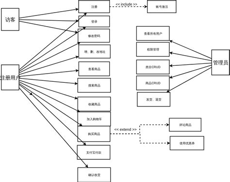 java商城部署方案_java商城系统_java电商系统-易写科技官网