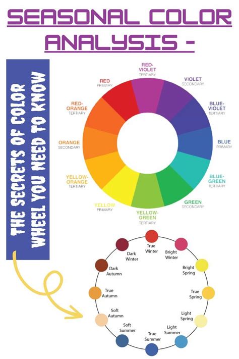 Colour Type 的图像结果