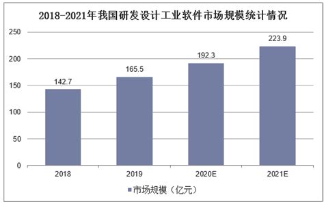 中国软件技术发展洞察和趋势预测报告2023