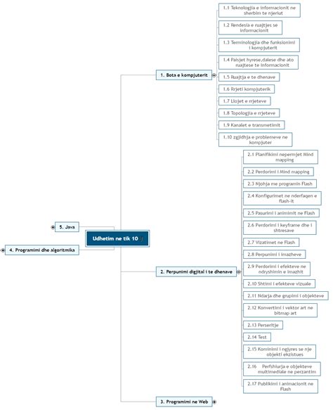 Project Management 1219 – MindView | Mind Mapping Software