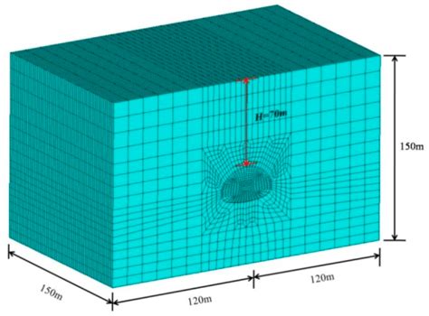 Study on a Surrounding Rock Pressure Calculation Method for Super-Large ...