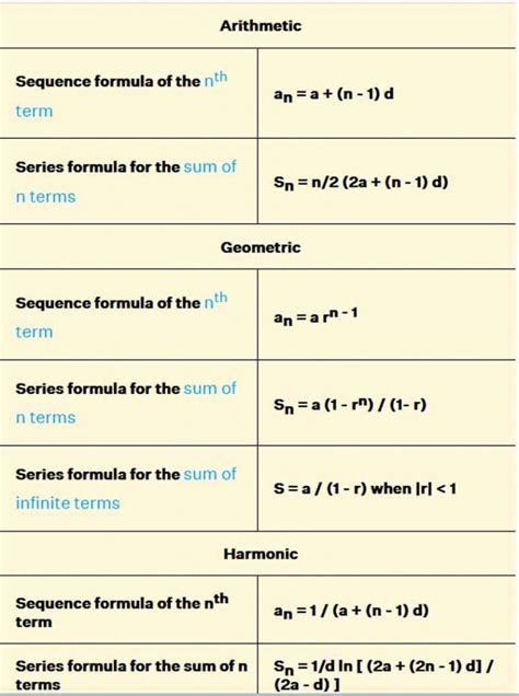 Image result for Series Formulas Math