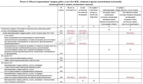 Инструкция по заполнению формы 4-инновация в 2025 году