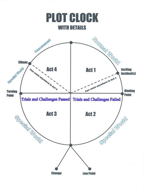 Image result for Plot Clock Tutorial