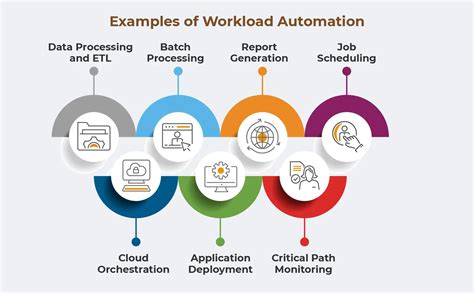 Image result for AutoSys Workload Automation