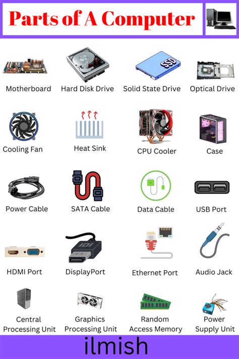 Image result for 30 Computer Components Name List